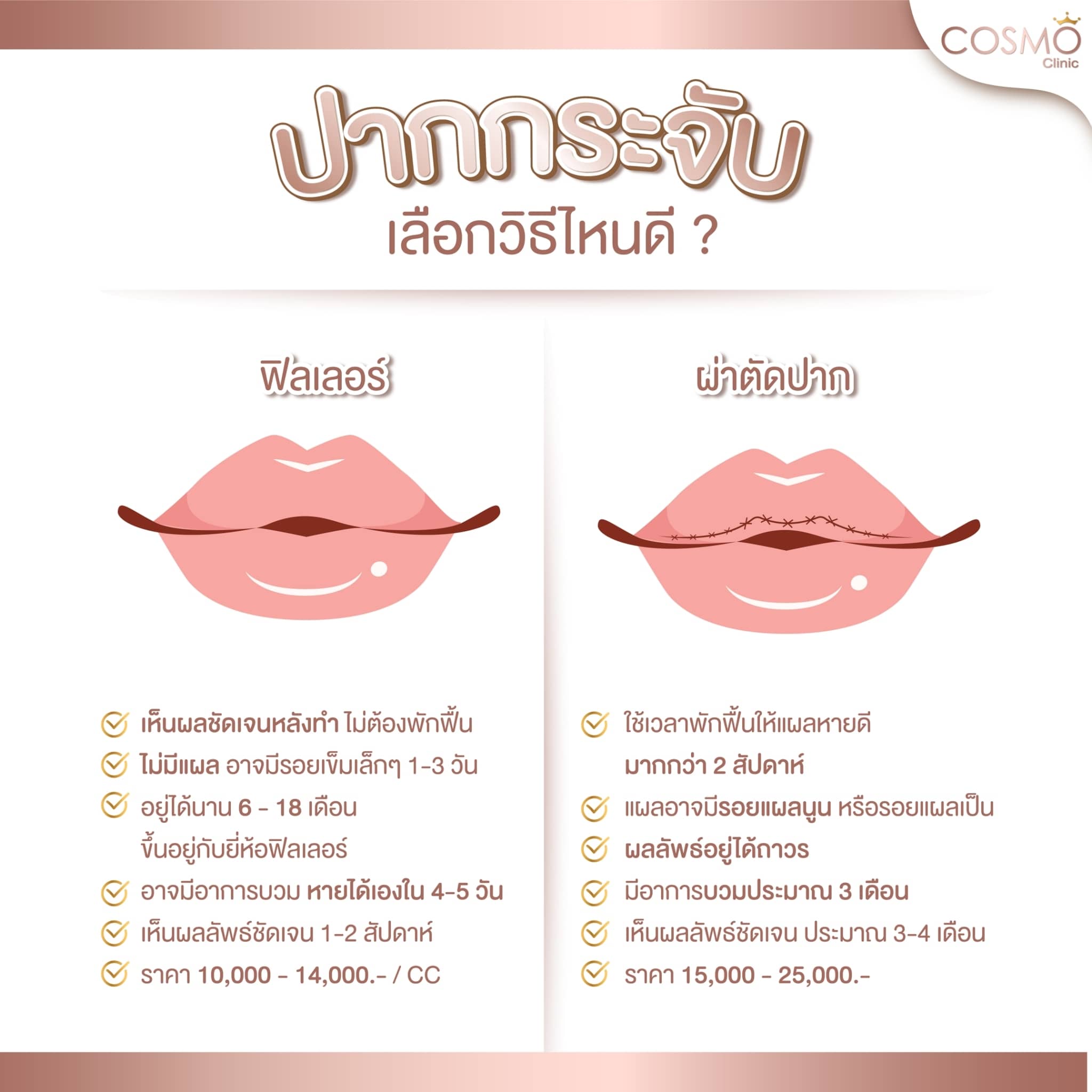 ฟิลเลอร์ปาก