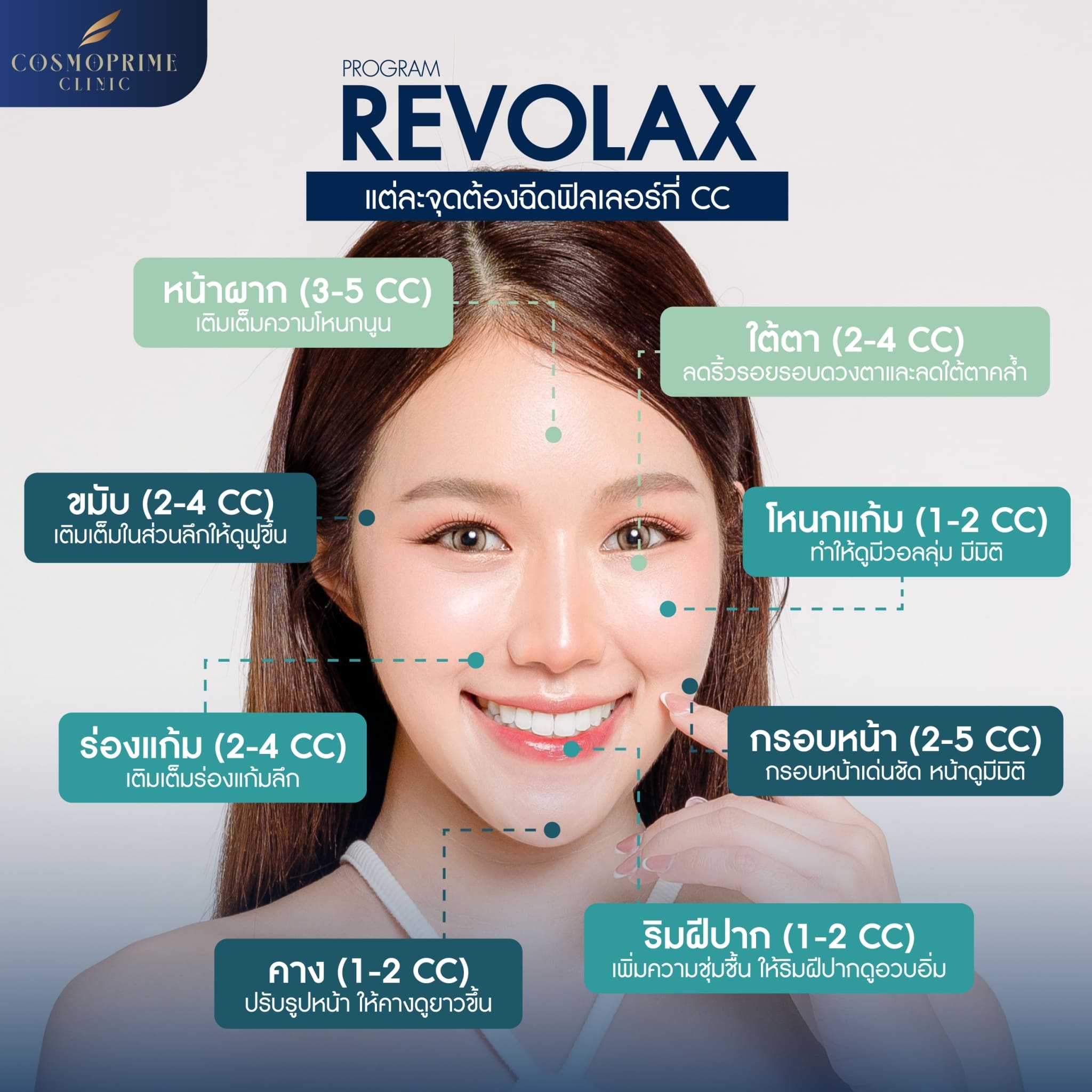 revolax คืออะไร