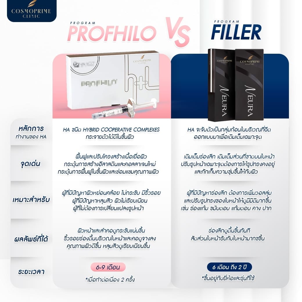 profhilo filler